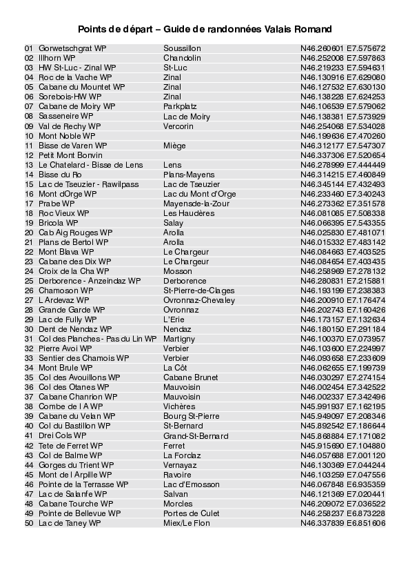 Traces-GPS_Points_de_depart_WF_Valais Romand_4908_8.pdf