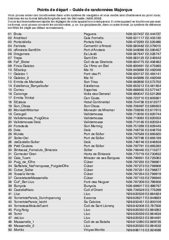 GPS-Coordonnees_points de depart_GR_Majorque.pdf