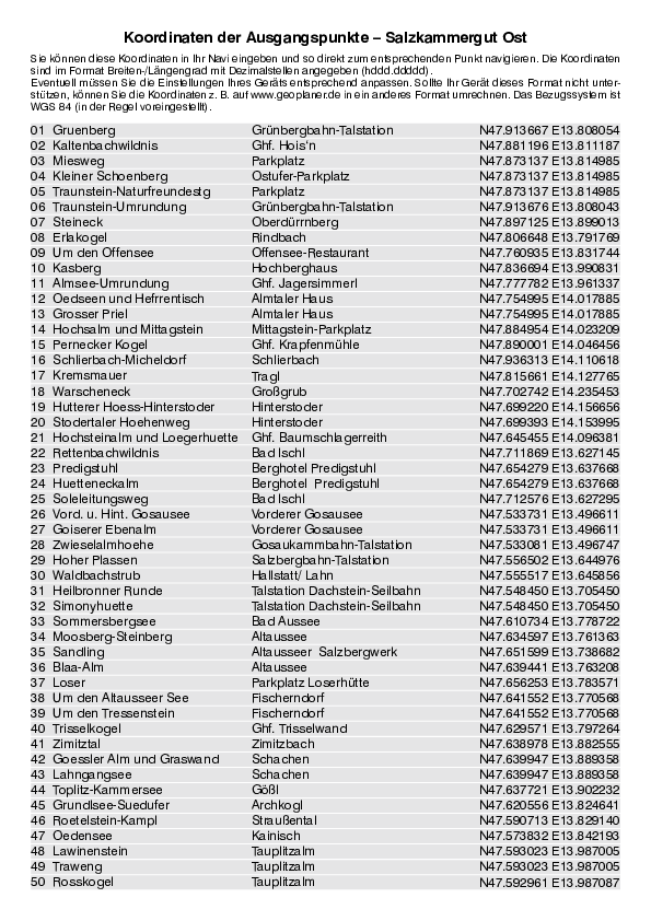 GPS-Koordinaten_Ausgangspunkte_WF_Salzkammergut Ost_4384_4.pdf