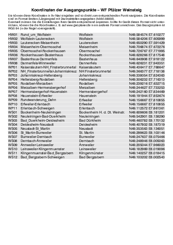 GPS-Koordinaten_Ausgangspunkte_WF_PfaelzerWeinsteig_4401_4.pdf