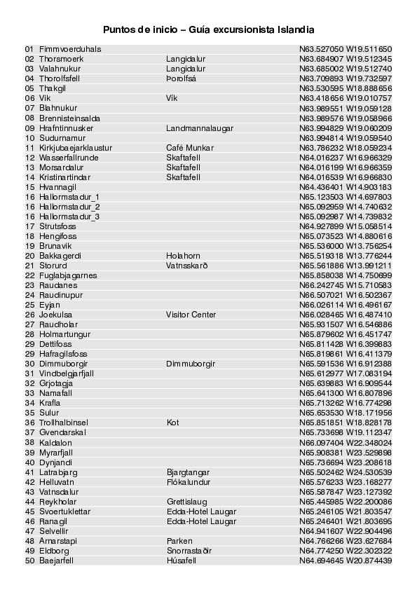 Islandia_Puntos de inicio_4706_3.pdf