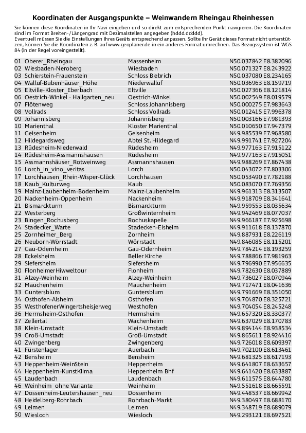 GPS-Koordinaten_Ausgangspunkte_WB_Weinwandern_Rheingau.pdf
