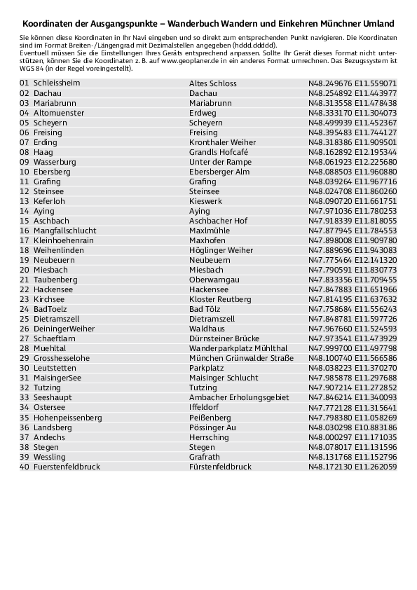 GPS-Koordinaten_Ausgangspunkte_WB_Wandern und Einkehren Muenchner Umland.pdf