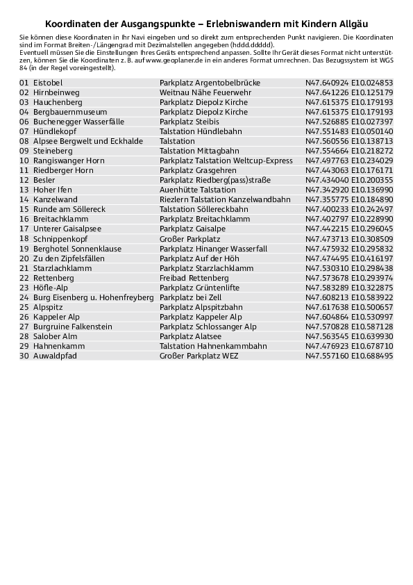 GPS-Koordinaten_Ausgangspunkte_WB_Erlebniswandern_Allgaeu.pdf