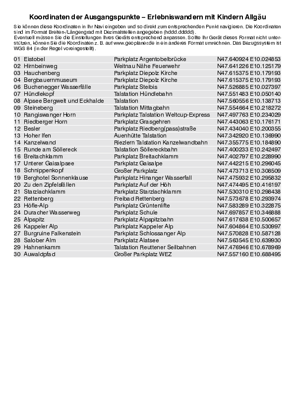 GPS-Koordinaten_Ausgangspunkte_WB_Erlebniswandern_Allgaeu_3074_6.pdf