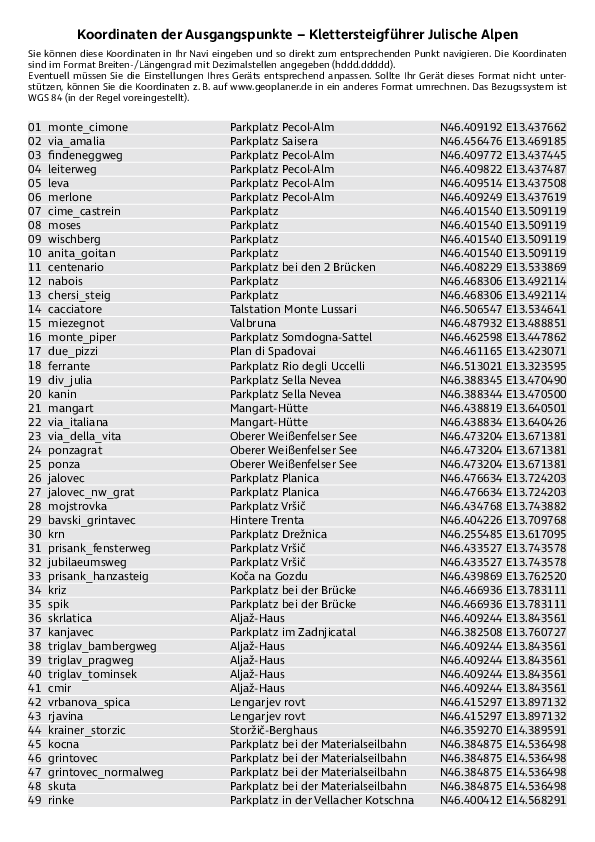 GPS-Koordinaten_Ausgangspunkte_KSF_JulischeAlpen.pdf