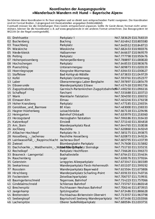 GPS-Koordinaten_Ausgangspunkte_WB_Wandern mit Hund - Bayerische Alpen.pdf