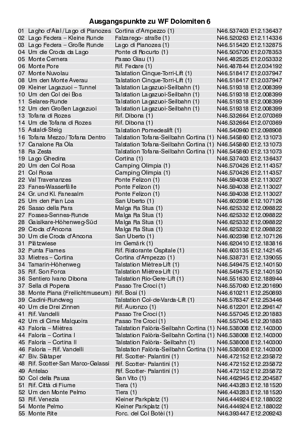 Liste mit Ausgangspunkten für Download_4063_5.pdf