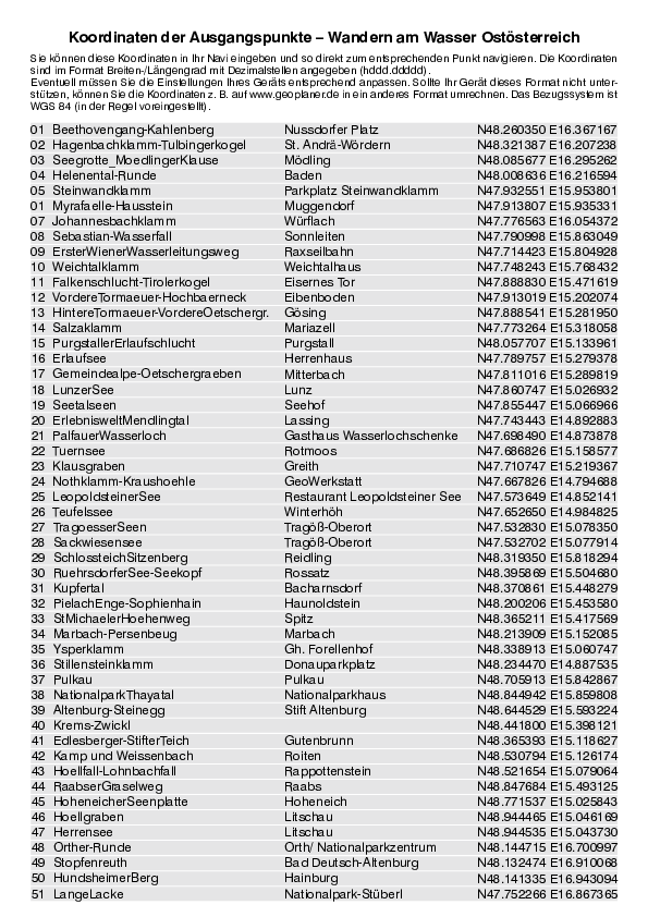 GPS-Koordinaten_Ausgangspunkte_WB_Wandern am Wasser Ostoesterreich_3145_3.pdf