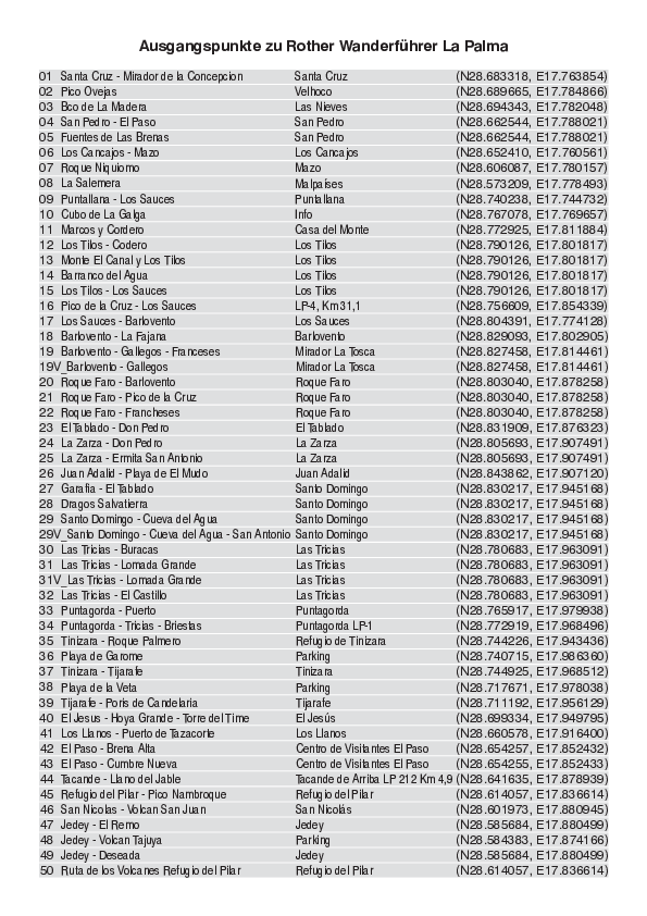 Liste mit Ausgangspunkten_0125_1.pdf