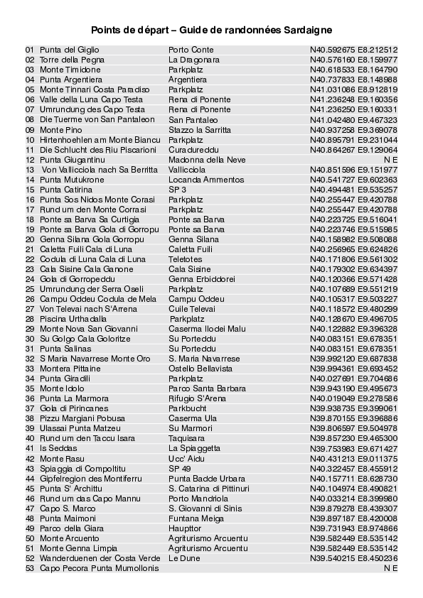 Traces-GPS_Points_de_depart_WF_Sardaigne_4941_3.pdf