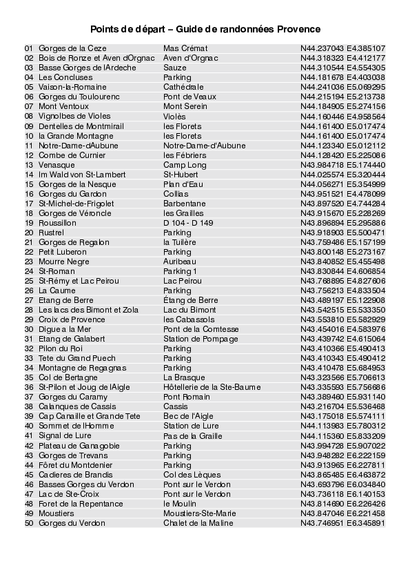 Traces-GPS_Points_de_depart_WF_Provence_4915_4.pdf