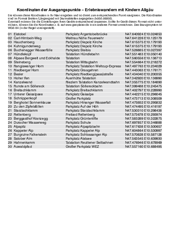 GPS-Koordinaten_Ausgangspunkte_WB_Erlebniswandern_Allgaeu_3074_5.pdf