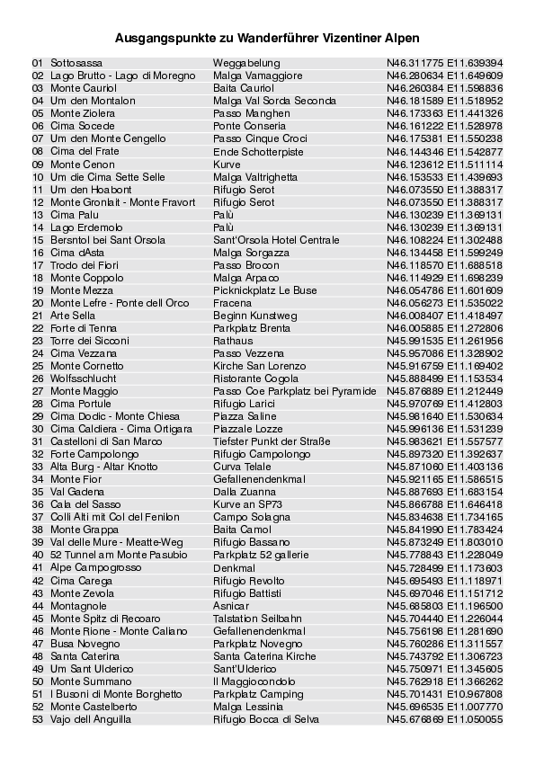 GPS-Koordinaten_Ausgangspunkte_WF_Vizentiner Alpen.pdf