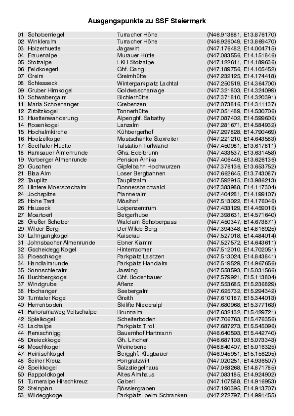 Liste mit Ausgangspunkten für Download_5812_1.pdf