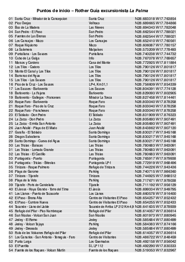 La Palma_Puntos de inicio_4703_5.pdf