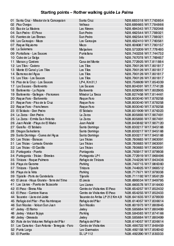 La Palma_starting points_4808_4.pdf