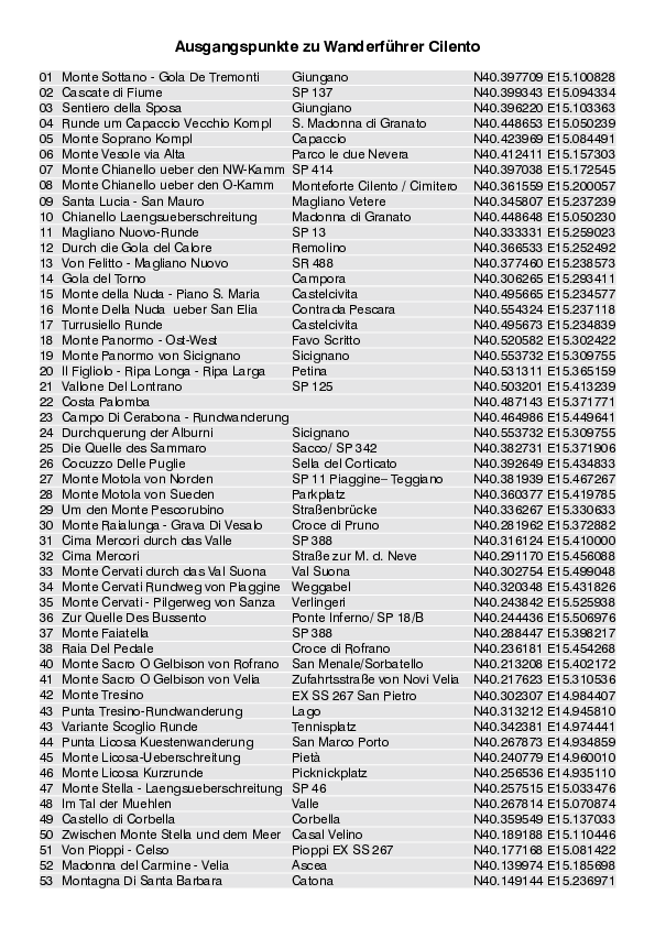 GPS-Koordinaten_Ausgangspunkte_WF_Cilento.pdf