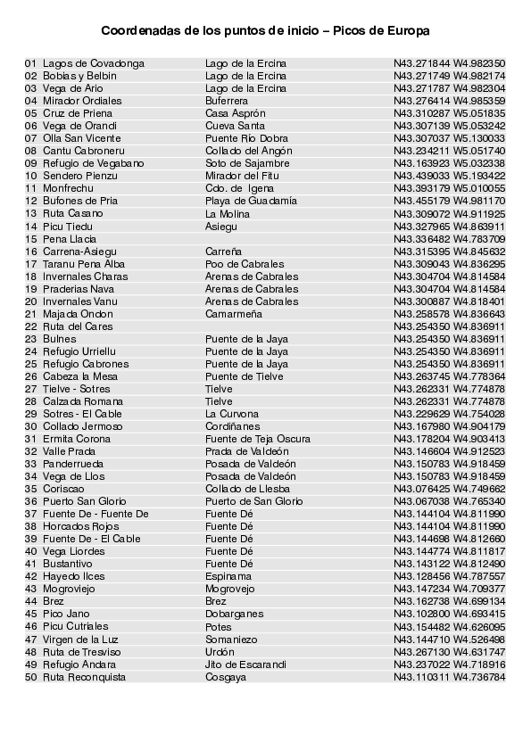 GPS-Coordenadas_puntos de inicio_WF_Picos de Europa_4712_2.pdf