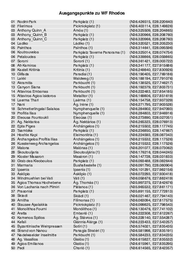 WF Rhodos_Liste mit Ausgangspunkten für Download.pdf