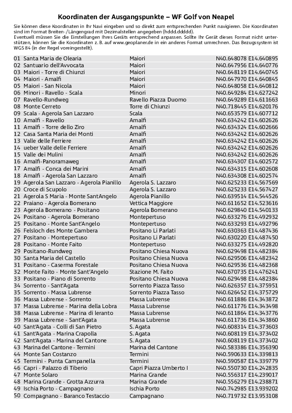 GPS-Koordinaten_Ausgangspunkte_WF_Golf von Neapel.pdf