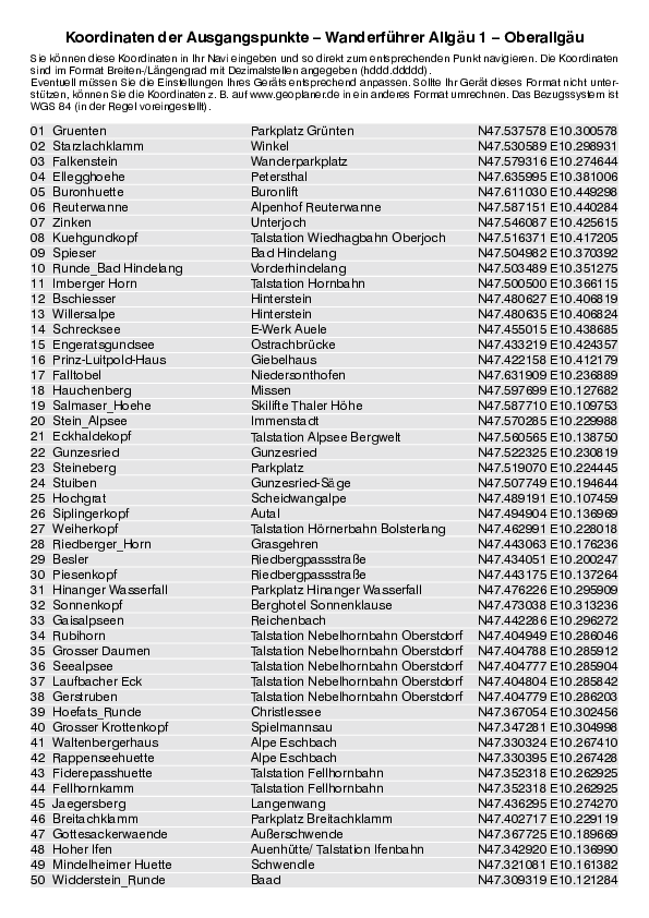 GPS-Koordinaten_Ausgangspunkte_WF_Allgaeu_1.pdf