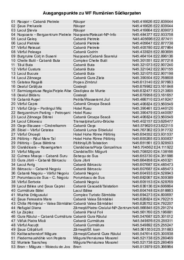 GPS-Koordinaten_Ausgangspunkte_WF_Rumänien_Südkarpaten.pdf