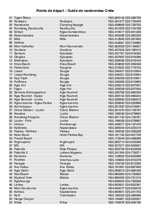 Traces-GPS_Points_de_depart_WF_Crete_4947_2.pdf