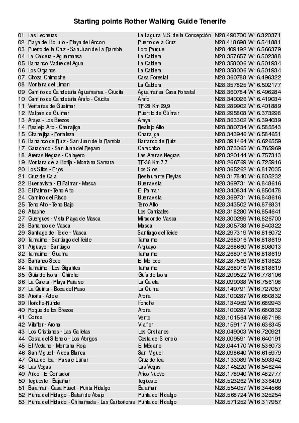 starting points_4809_7.pdf