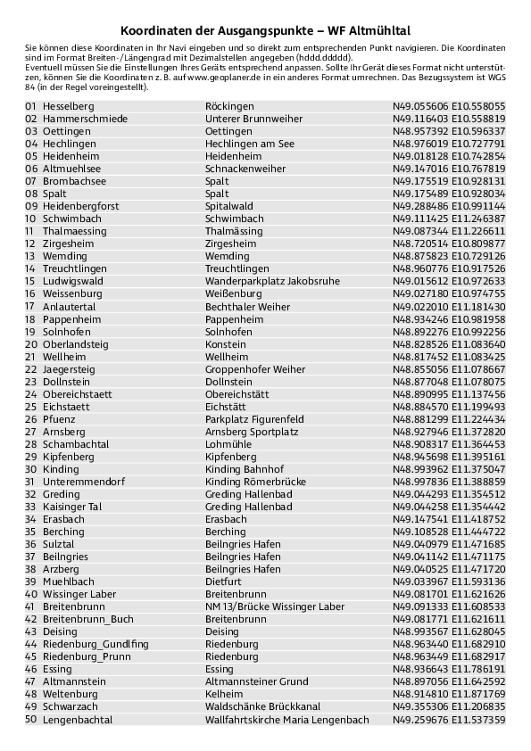 GPS-Koordinaten_Ausgangspunkte_WF_Altmuehltal_4315_6.pdf