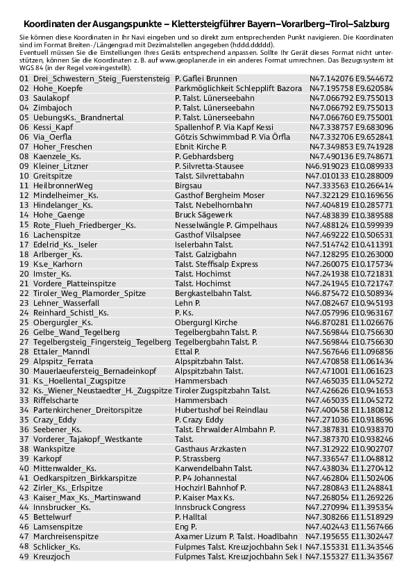 GPS-Koordinaten_Ausgangspunkte_KSF_Bayern_Tirol.pdf