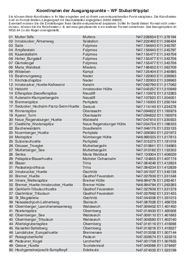 GPS-Koordinaten_Ausgangspunkte_WF_Stubai-Wipptal_4574_6.pdf