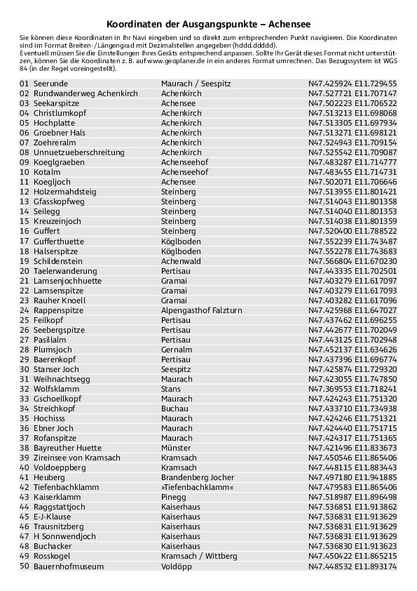 GPS-Koordinaten_Ausgangspunkte_WF_Achensee.pdf