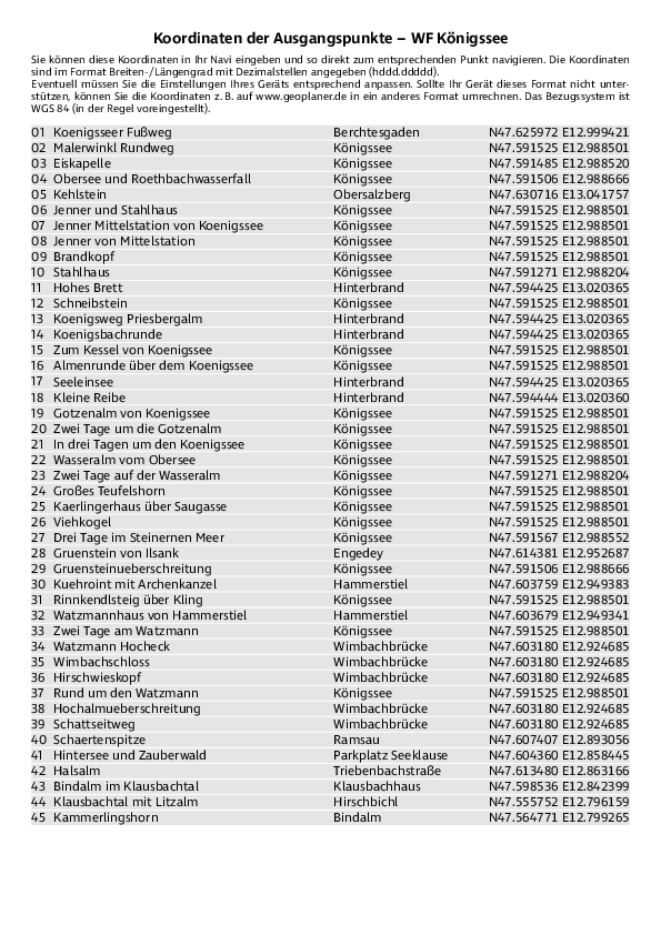 GPS-Koordinaten_Ausgangspunkte_WF_Königssee.pdf
