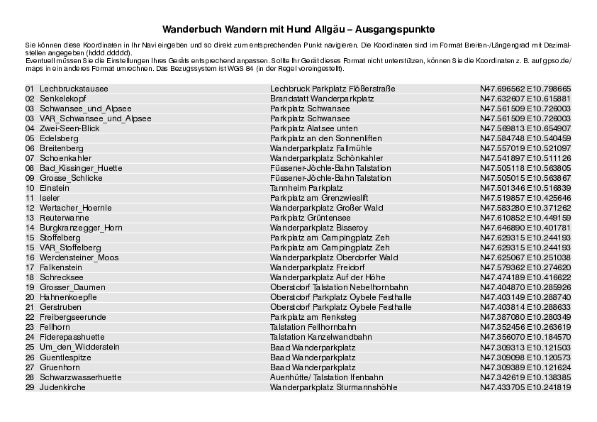 GPS-Koordinaten_Ausgangspunkte_WB_WandernMitHundAllgaeu.pdf