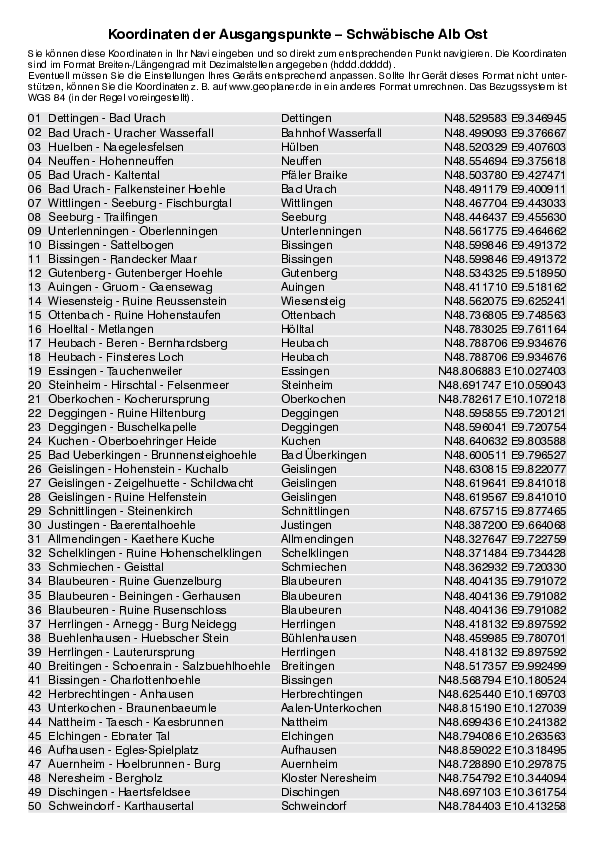 GPS-Koordinaten_Ausgangspunkte_WF Schwäbische Alb Ost.pdf