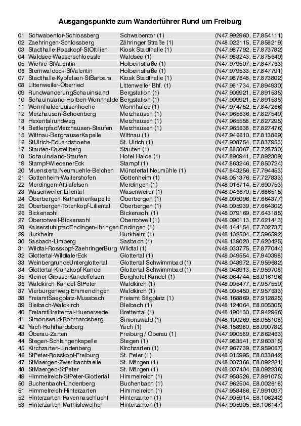 GPS-Daten Ausgangspunkte Wanderfuehrer Freiburg_4417_3.pdf
