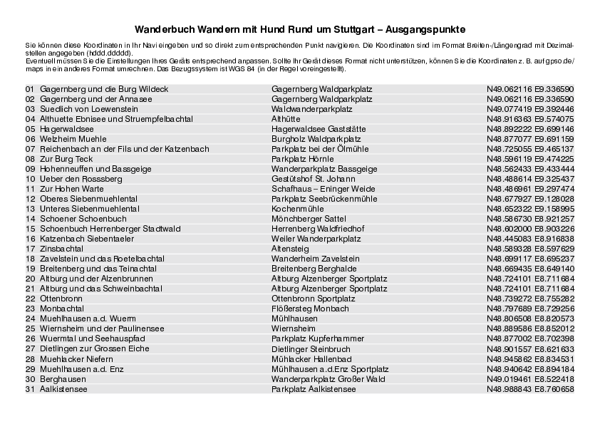 GPS-Koordinaten_Ausgangspunkte_WB_Wandern mit Hund Stuttgart_3180_1.pdf
