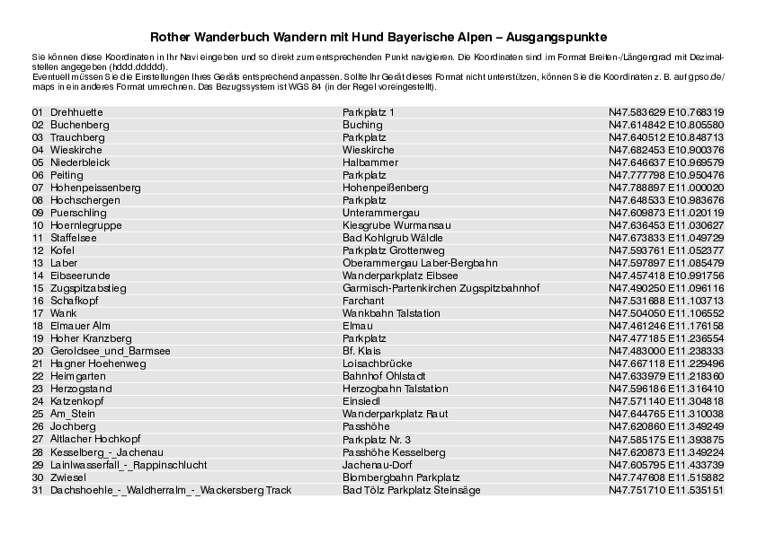 GPS-Koordinaten_Ausgangspunkte_WB_WandernMitHundBayerischeAlpen_3181_1.pdf