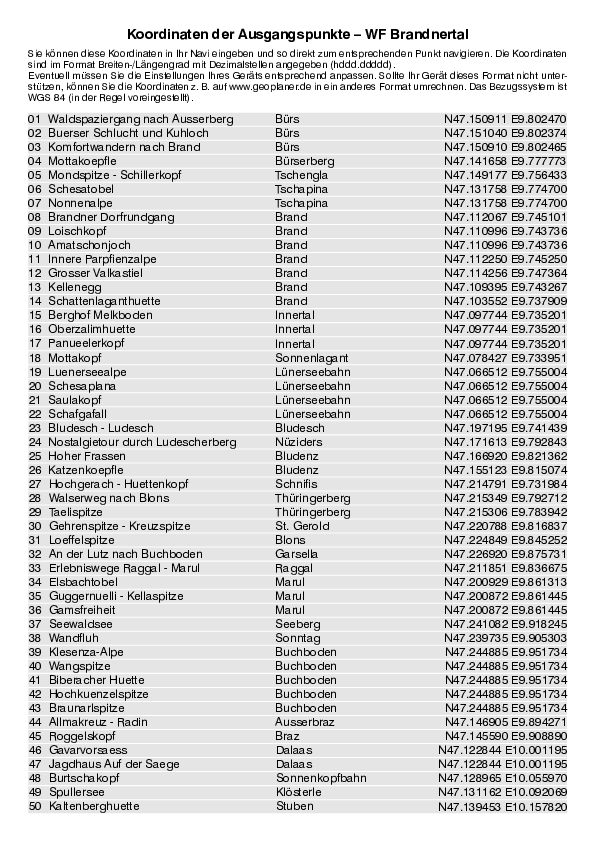 GPS-Koordinaten_Ausgangspunkte_WF_Brandnertal - Kopie.pdf