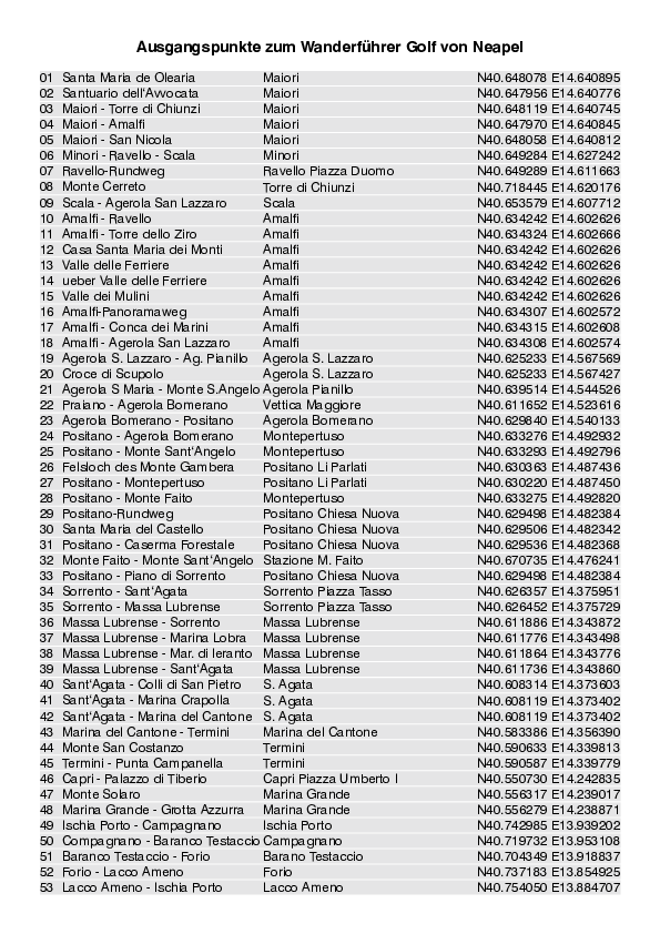 GPS-Koordinaten der Ausgangspunkte_4200_7.pdf
