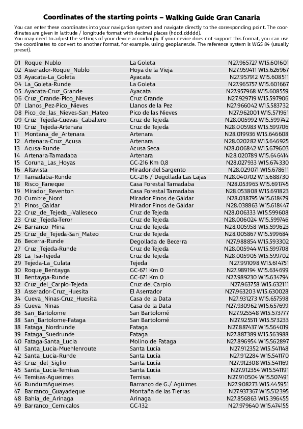 GPS-Coordinates_starting points_WG_Gran Canaria.pdf