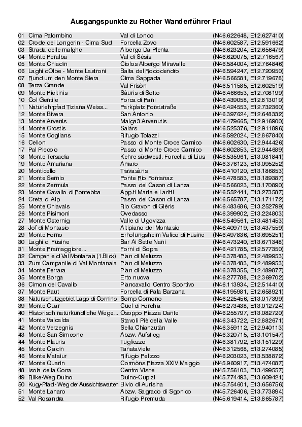 Ausgangspunkte_Koordinaten_WF_Friaul_4364_3.pdf