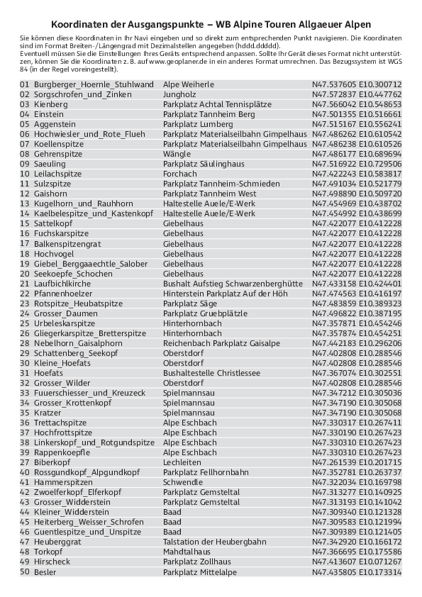 GPS-Koordinaten_Ausgangspunkte_WB Alpine Bergtouren Allgaeu.pdf