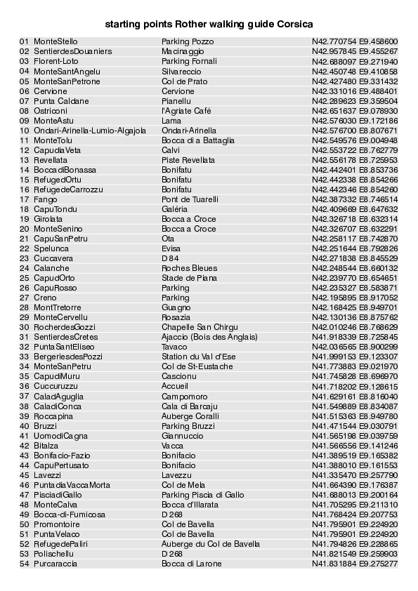 GPS starting points_WG_Corsica_4819_5.pdf