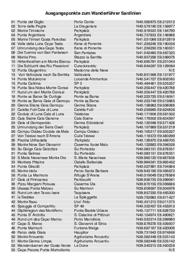 GPS-Koordinaten_Ausgangspunkte_WF_Sardinien_0166_2.pdf
