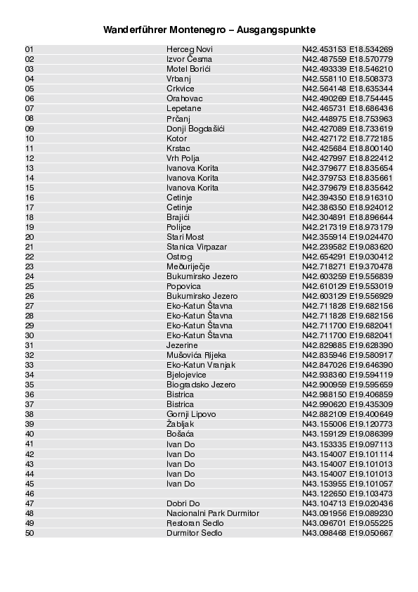 GPS-Koordinaten_Ausgangspunkte_WF_Montenegro_4358_4.pdf