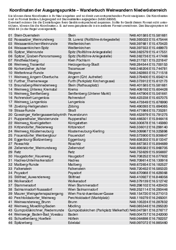 GPS-Koordinaten_Ausgangspunkte_WB Weinwandern Niederösterreich_3267_1.pdf
