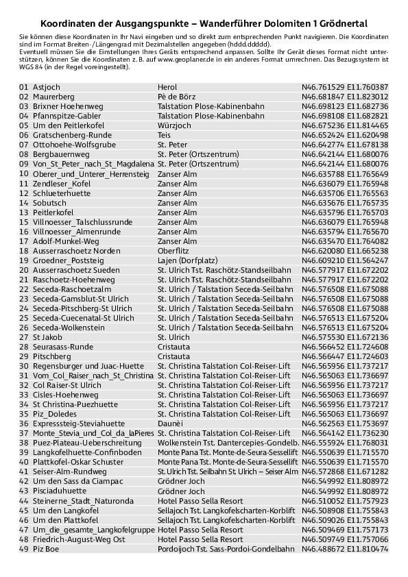 GPS-Koordinaten_Ausgangspunkte_WF_Dolomiten_1.pdf