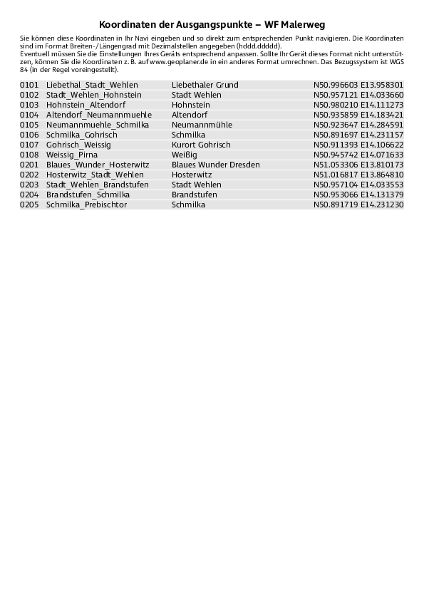 GPS-Koordinaten_Ausgangspunkte_WF_Malerweg.pdf
